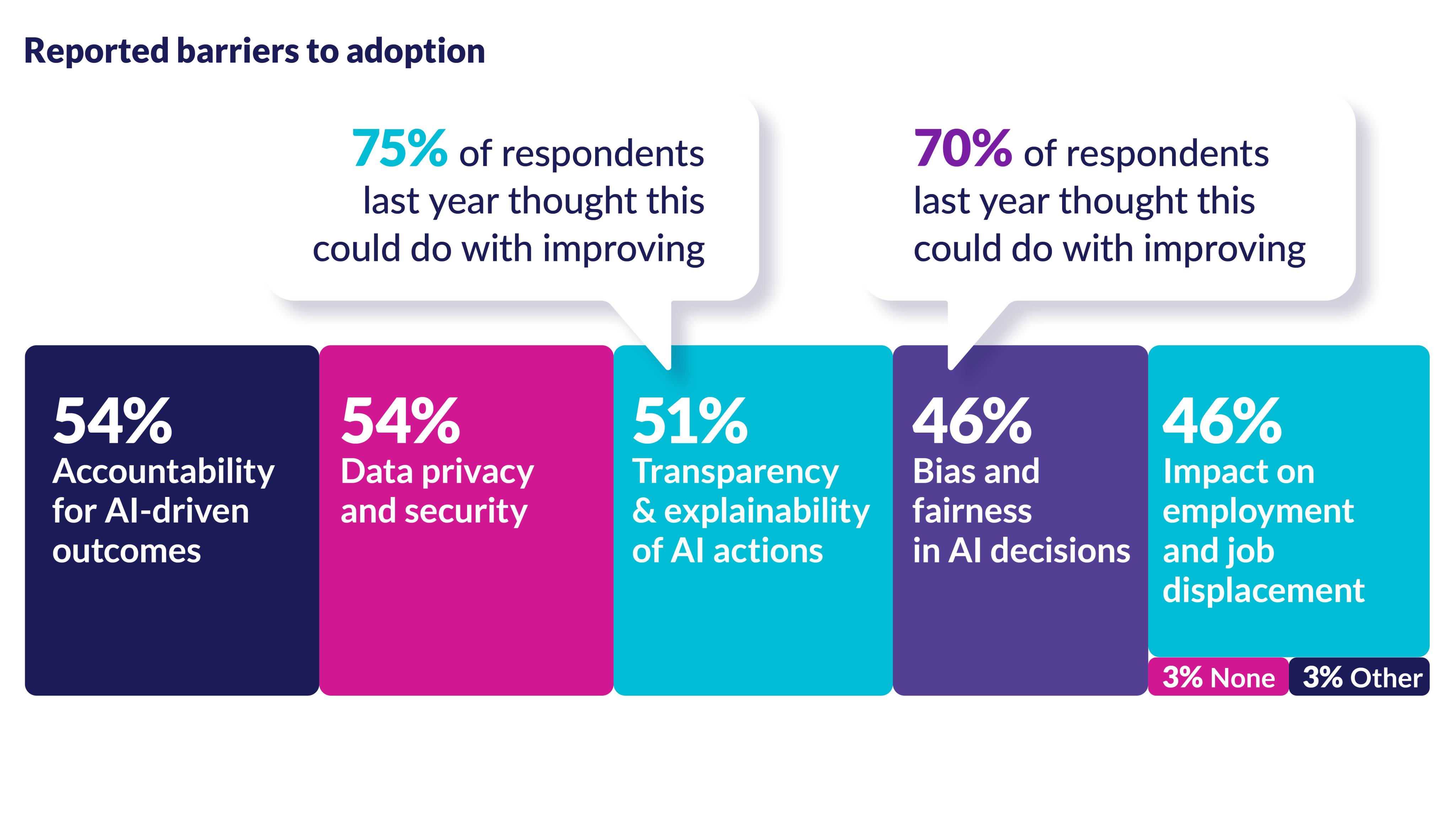 Future of work 2025 generative ai s impact lexisnexis