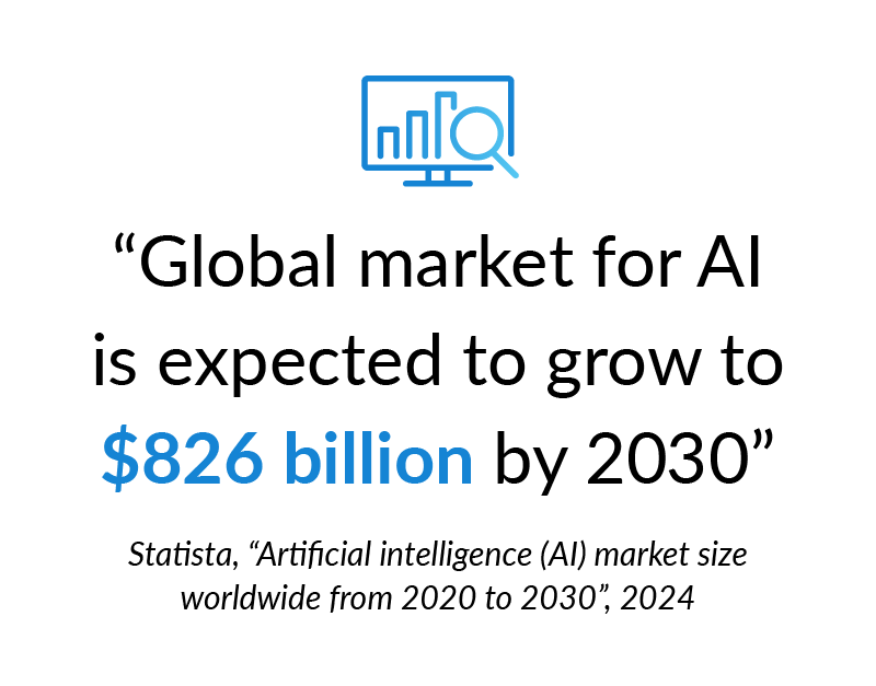 "Global market for AI is expected to grow to $826 billion by 2030"